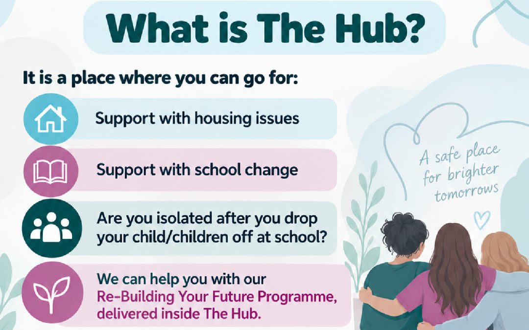 What Is The Hub?