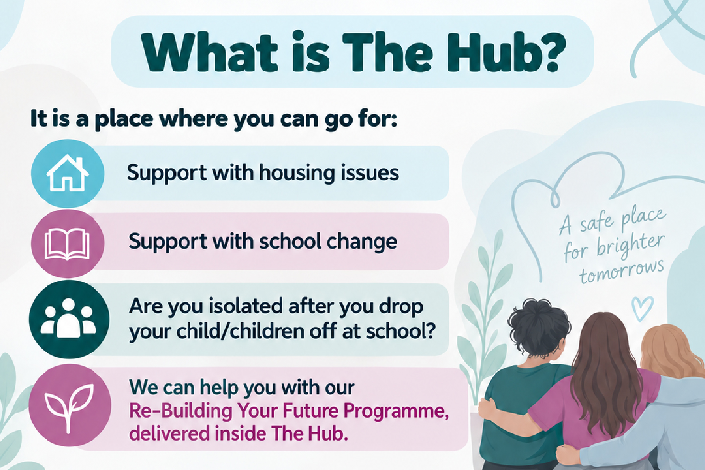 what-isthe-hub-blog